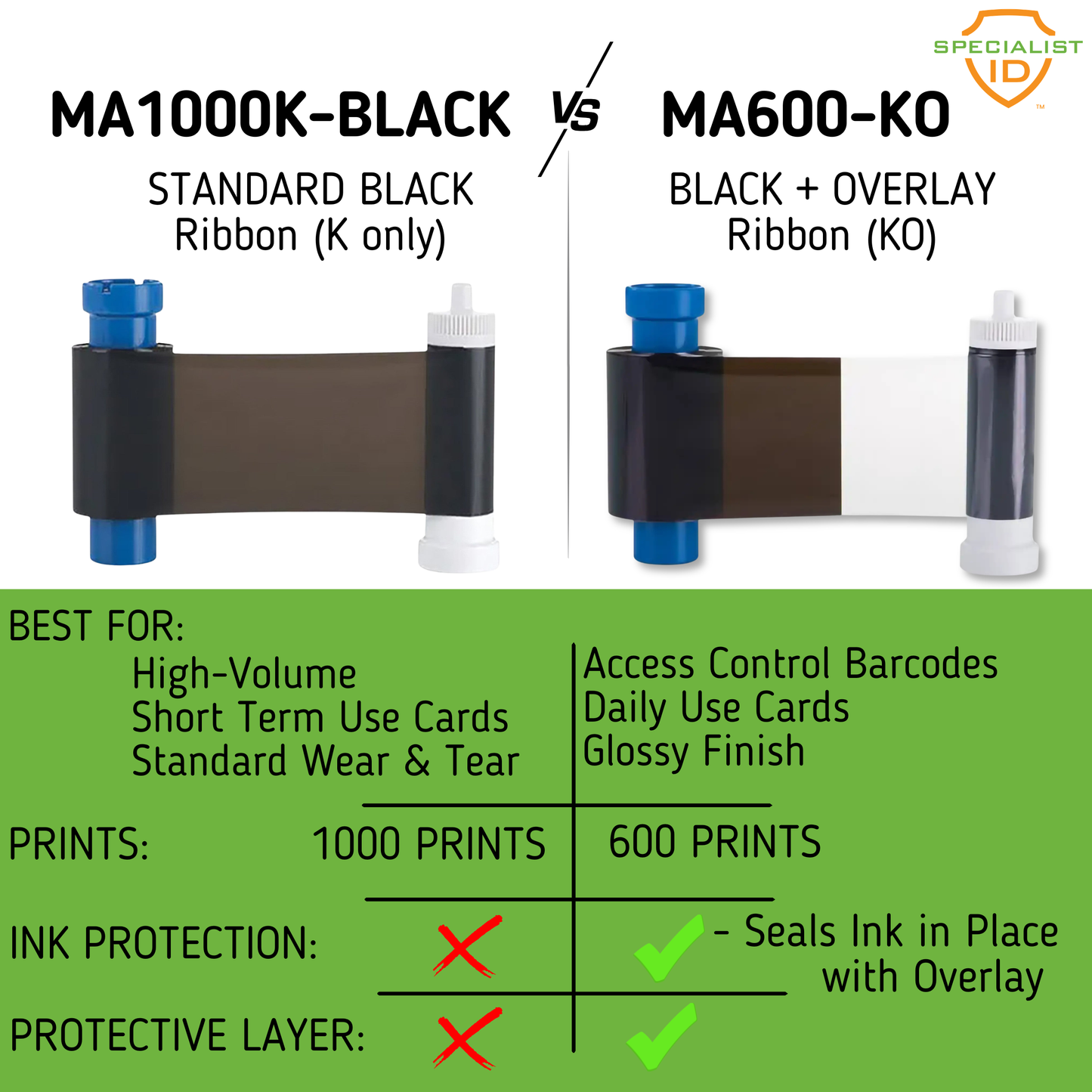 Compare the Magicard MA600KO Monochrome Ribbon for Enduro+, Enduro3E, and Rio Pro printers—offering 600 prints—with other ribbons to evaluate print volume, features, and card protection for various card types.