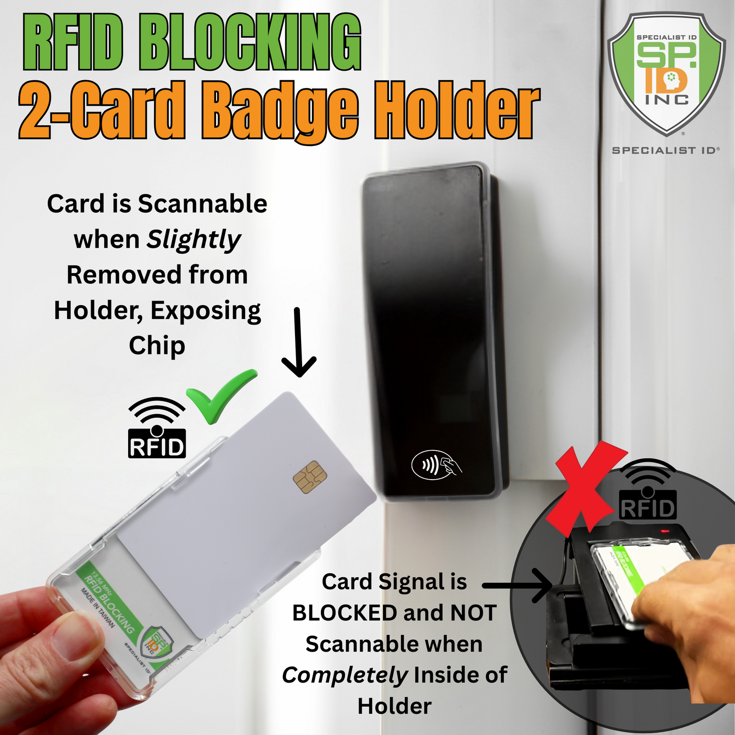 A hand slides a card from the Specialist ID Dual Sided RFID Blocking Badge Holder (SPID-1720) near a scanner; a checkmark signals the card is readable. When fully inside, an X appears to show the RFID signal is blocked.