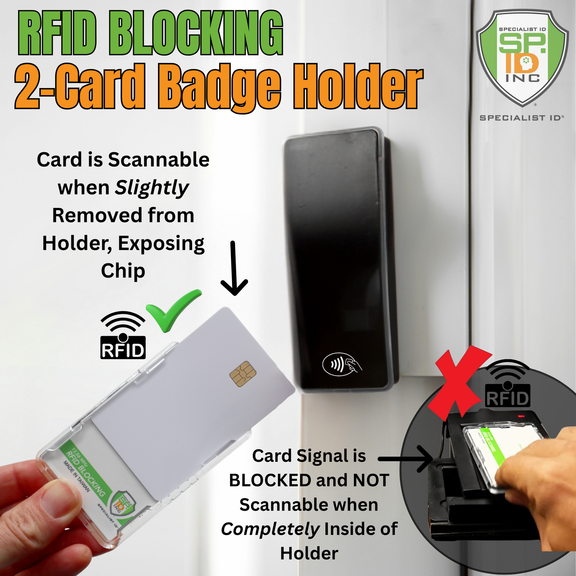 A hand slides a card from the Specialist ID Dual Sided RFID Blocking Badge Holder (SPID-1720) near a scanner; a checkmark signals the card is readable. When fully inside, an X appears to show the RFID signal is blocked.