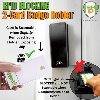A hand partially slides a card from the Specialist ID Dual Sided RFID Blocking Badge Holder Horizontal (SPID-1760) to scan it; cards remain unscannable when fully inside, ensuring secure storage for CAC, TWIC, PIV, HSPD-12 & Secure ID badges.
